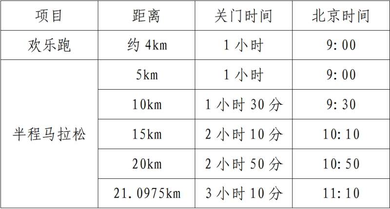 2025南昌贛江半程馬拉松(賽事規(guī)程)(4) 2025南昌贛江半程馬拉松(賽事規(guī)程)(4)