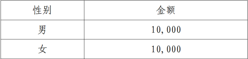 2025南昌贛江半程馬拉松(賽事規(guī)程)(7) 2025南昌贛江半程馬拉松(賽事規(guī)程)(7)
