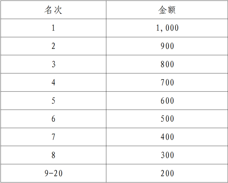 2025南昌贛江半程馬拉松(賽事規(guī)程)(8) 2025南昌贛江半程馬拉松(賽事規(guī)程)(8)