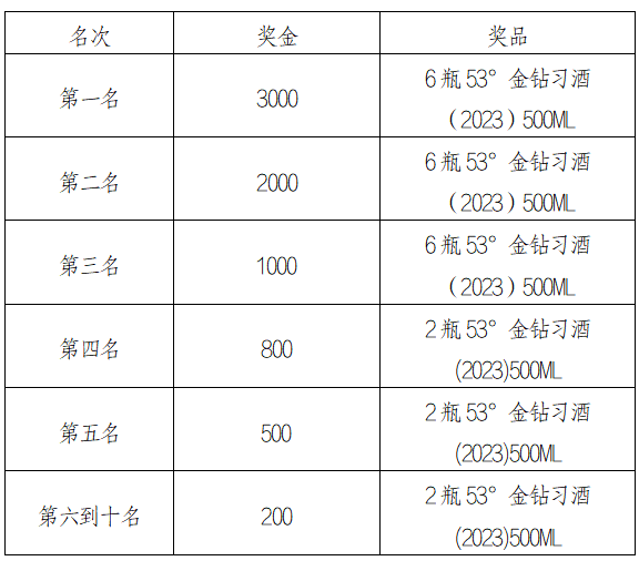 2025“金鉆習酒”美麗中國·全民健身跑(陜西·西安站)(賽事規(guī)程)(5) 2025“金鉆習酒”美麗中國·全民健身跑(陜西·西安站)(賽事規(guī)程)(5)