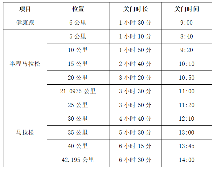 2025大美青海高原馬拉松競(jìng)賽規(guī)程（2）