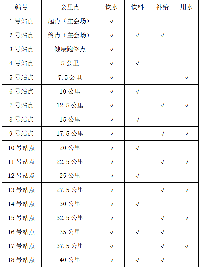 2025大美青海高原馬拉松競(jìng)賽規(guī)程（3）