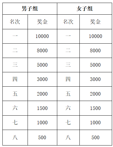 2025大美青海高原馬拉松競(jìng)賽規(guī)程（5）