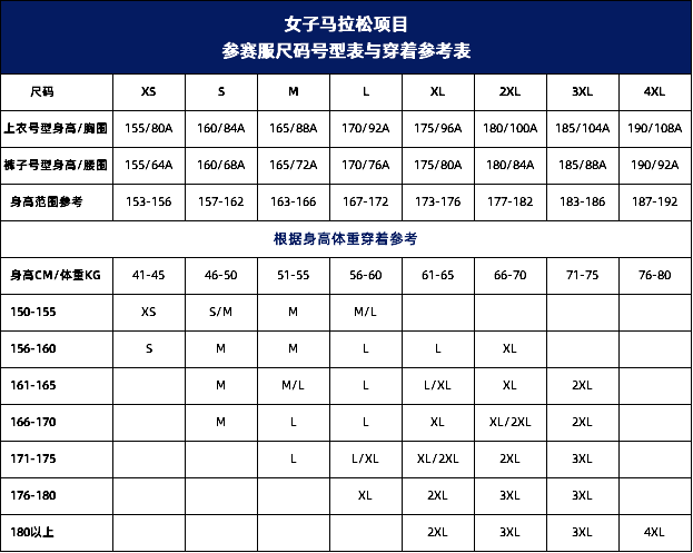 2025寶雞馬拉松報(bào)名須知（時(shí)間+入口+要求）（4）