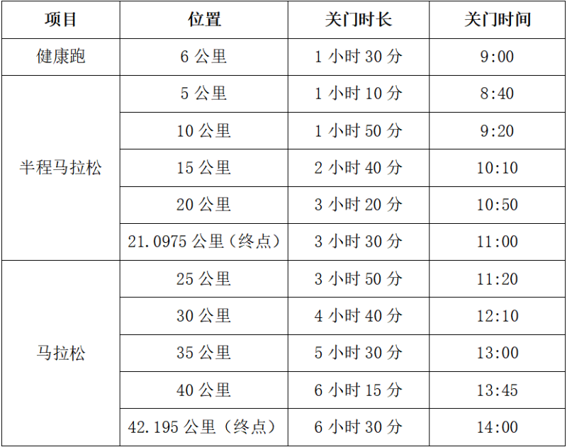 2025大美青海高原馬拉松(賽事規(guī)程)（2）