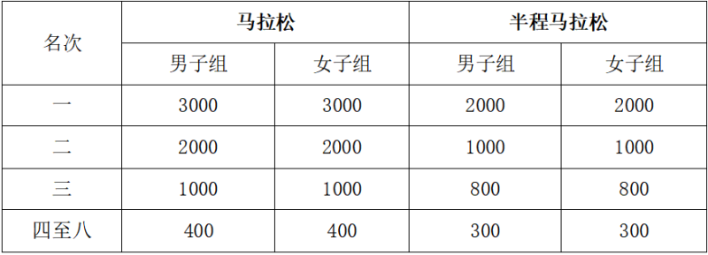 2025大美青海高原馬拉松(賽事規(guī)程)（7）