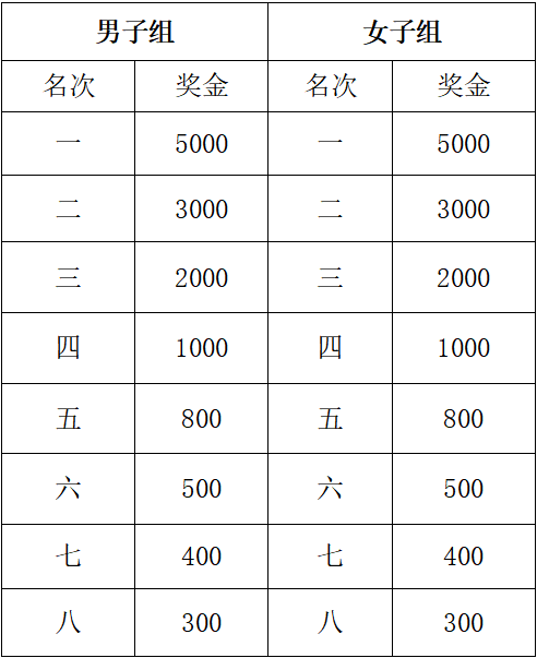 2025大美青海高原馬拉松(賽事規(guī)程)（6）