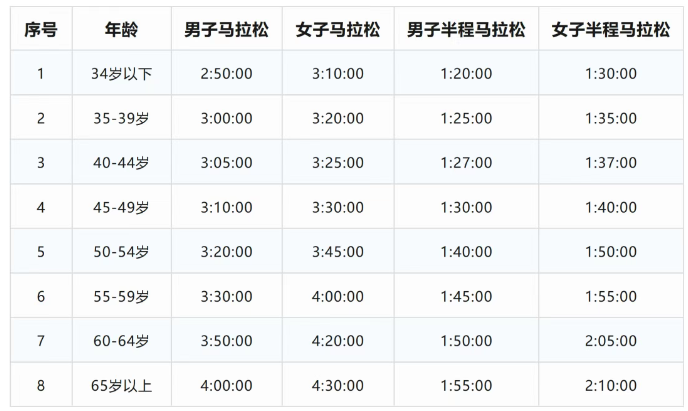 2025長沙馬拉松(賽事規(guī)程)（2）