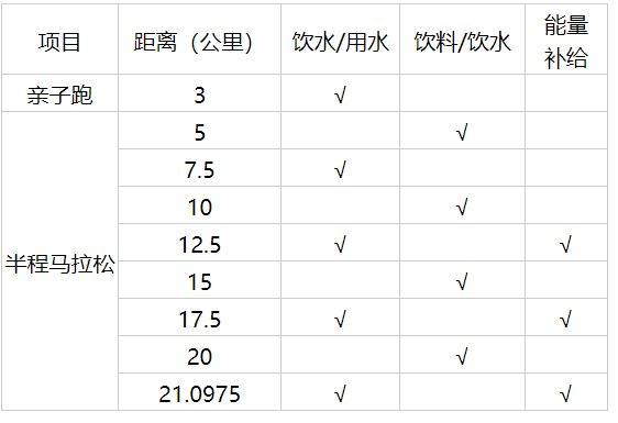 2025天津武清半程馬拉松競賽辦法（檢錄/關(guān)門/補給）（2）