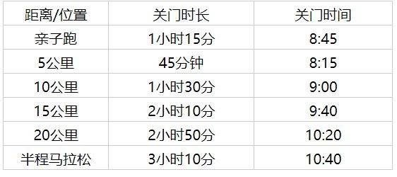 2025天津武清半程馬拉松競賽辦法（檢錄/關(guān)門/補給）