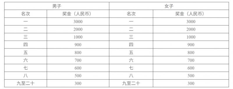 2025長(zhǎng)沙馬拉松湘籍選手特別獎(jiǎng) 2025長(zhǎng)沙馬拉松湘籍選手特別獎(jiǎng)