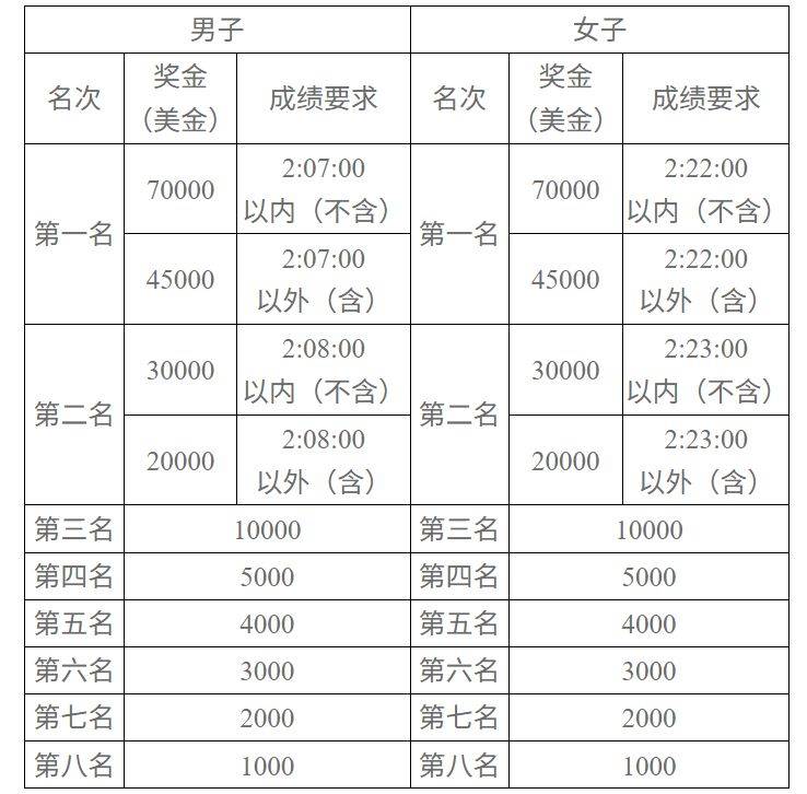 2025長沙馬拉松名次獎