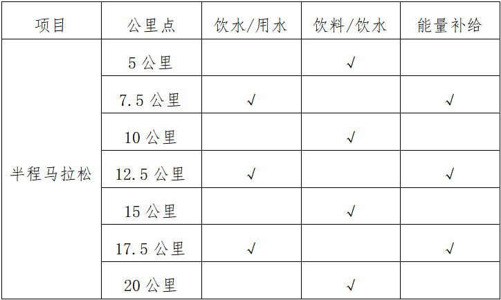 2025庫(kù)爾勒半程馬拉松(賽事規(guī)程)（2）