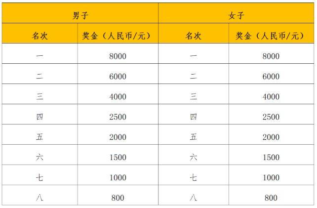 2025年南寧馬拉松競賽辦法（4）