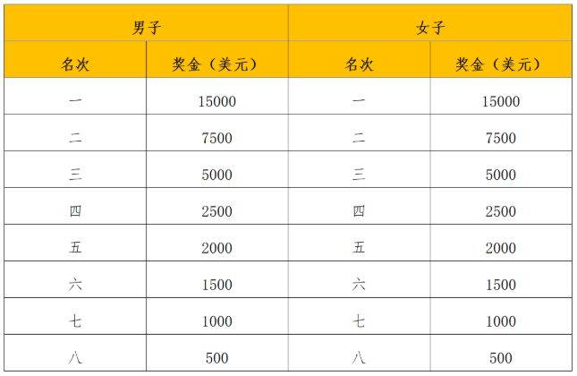 2025年南寧馬拉松競賽辦法（3）