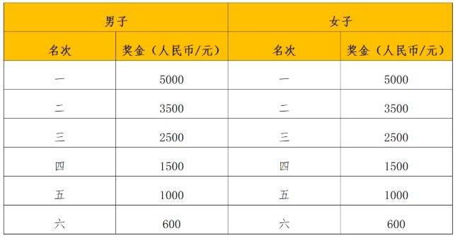 2025年南寧馬拉松競賽辦法（5）