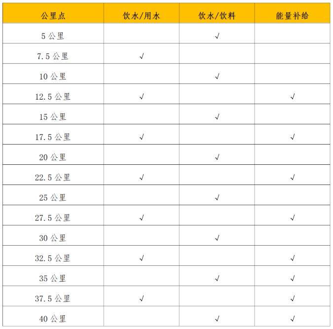 2025年南寧馬拉松競賽辦法（2）