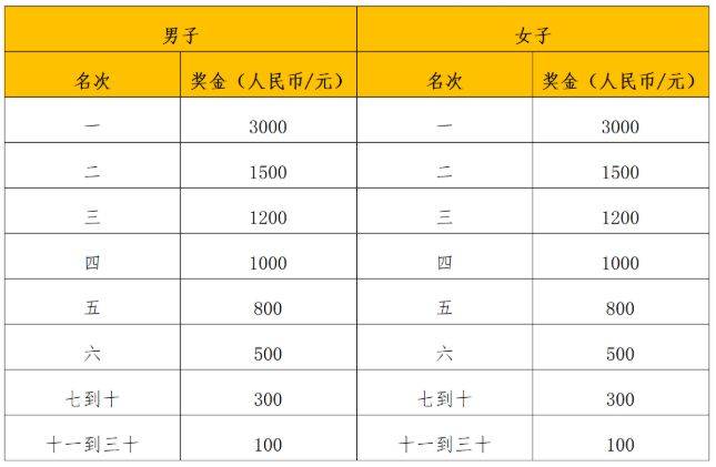 2025年南寧馬拉松競賽辦法（7）