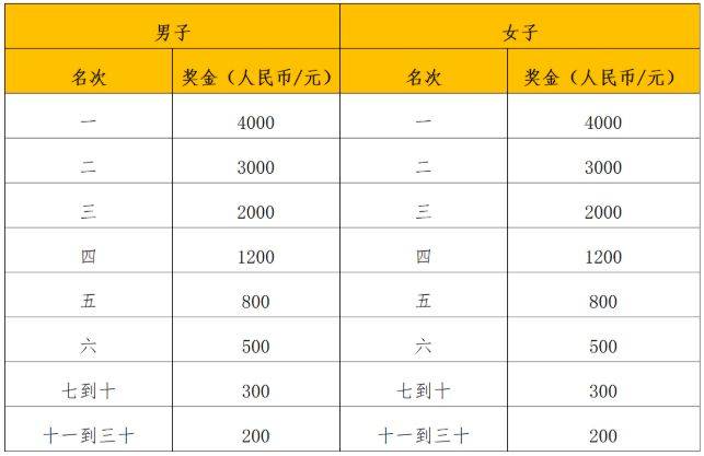 2025年南寧馬拉松競賽辦法（6）