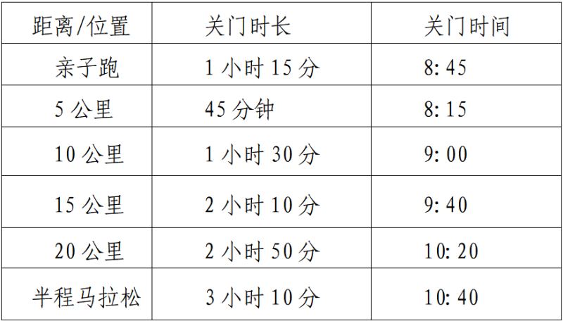 2025天津武清半程馬拉松(賽事規(guī)程)（2）