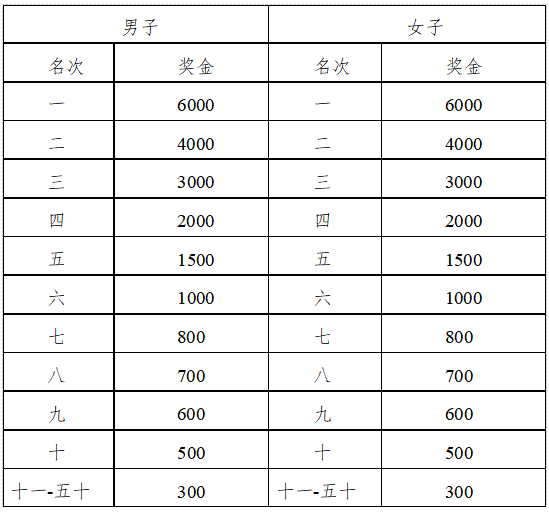 2025和龍半程馬拉松(賽事規(guī)程)(3) 2025和龍半程馬拉松(賽事規(guī)程)(3)