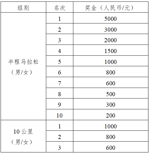 2025賀州半程馬拉松(賽事規(guī)程)(5) 2025賀州半程馬拉松(賽事規(guī)程)(5)