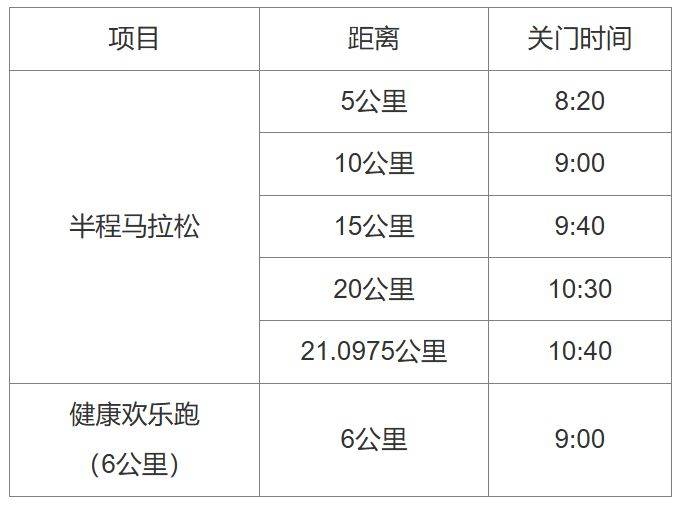 2025?？祱蛑魏影氤恬R拉松比賽須知（2）