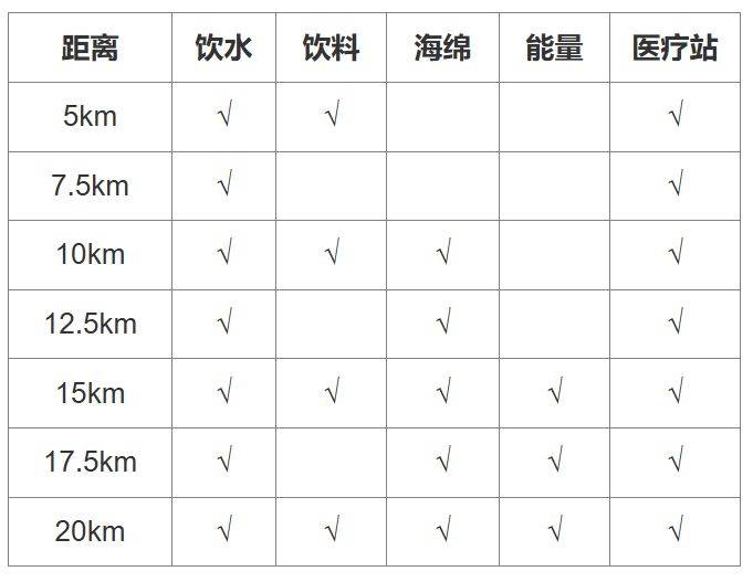 2025?？祱蛑魏影氤恬R拉松比賽須知（3）