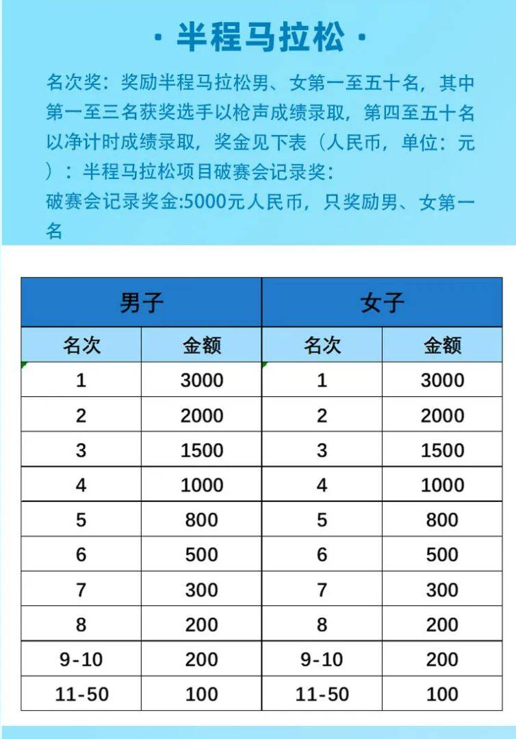 2025保康堯治河半程馬拉松比賽須知（4）