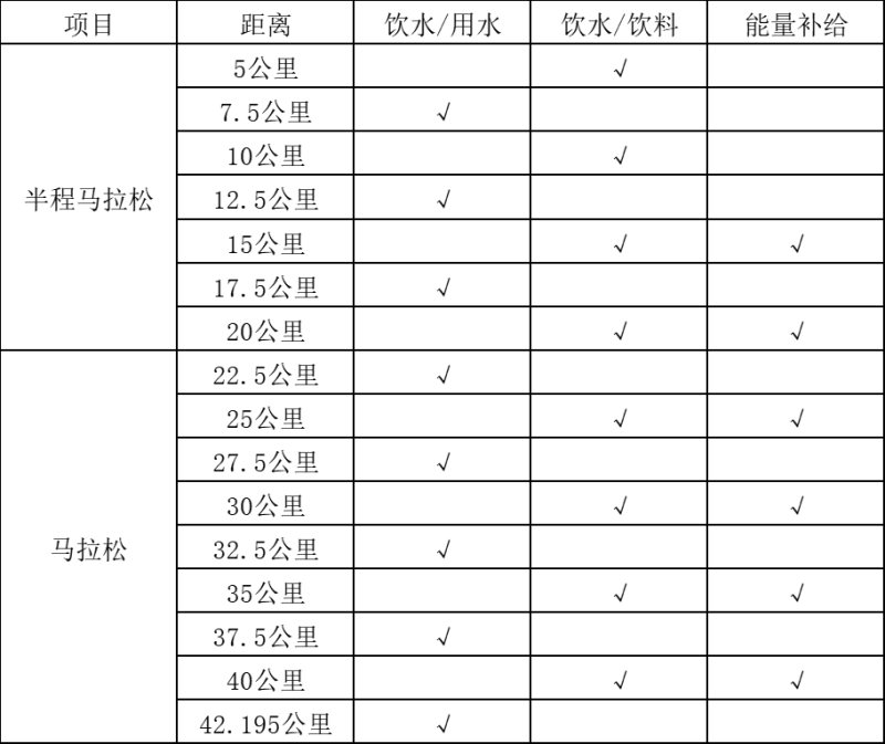 2025張家界馬拉松(賽事規(guī)程)（2）