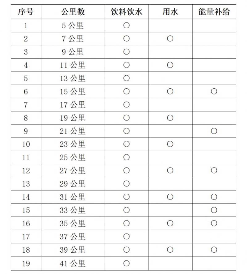 2025西安馬拉松賽競(jìng)賽規(guī)程(時(shí)間+地點(diǎn)+報(bào)名+路線+獎(jiǎng)勵(lì))(4) 2025西安馬拉松賽競(jìng)賽規(guī)程(時(shí)間+地點(diǎn)+報(bào)名+路線+獎(jiǎng)勵(lì))(4)