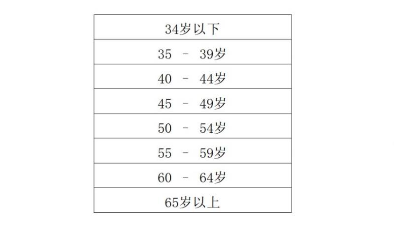 2025西安馬拉松賽競(jìng)賽規(guī)程(時(shí)間+地點(diǎn)+報(bào)名+路線+獎(jiǎng)勵(lì))(11) 2025西安馬拉松賽競(jìng)賽規(guī)程(時(shí)間+地點(diǎn)+報(bào)名+路線+獎(jiǎng)勵(lì))(11)