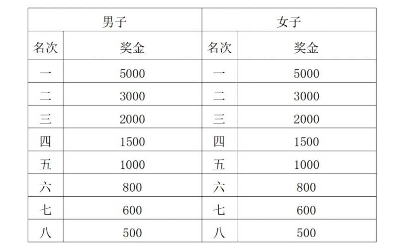 2025西安馬拉松賽競(jìng)賽規(guī)程(時(shí)間+地點(diǎn)+報(bào)名+路線+獎(jiǎng)勵(lì))(9) 2025西安馬拉松賽競(jìng)賽規(guī)程(時(shí)間+地點(diǎn)+報(bào)名+路線+獎(jiǎng)勵(lì))(9)