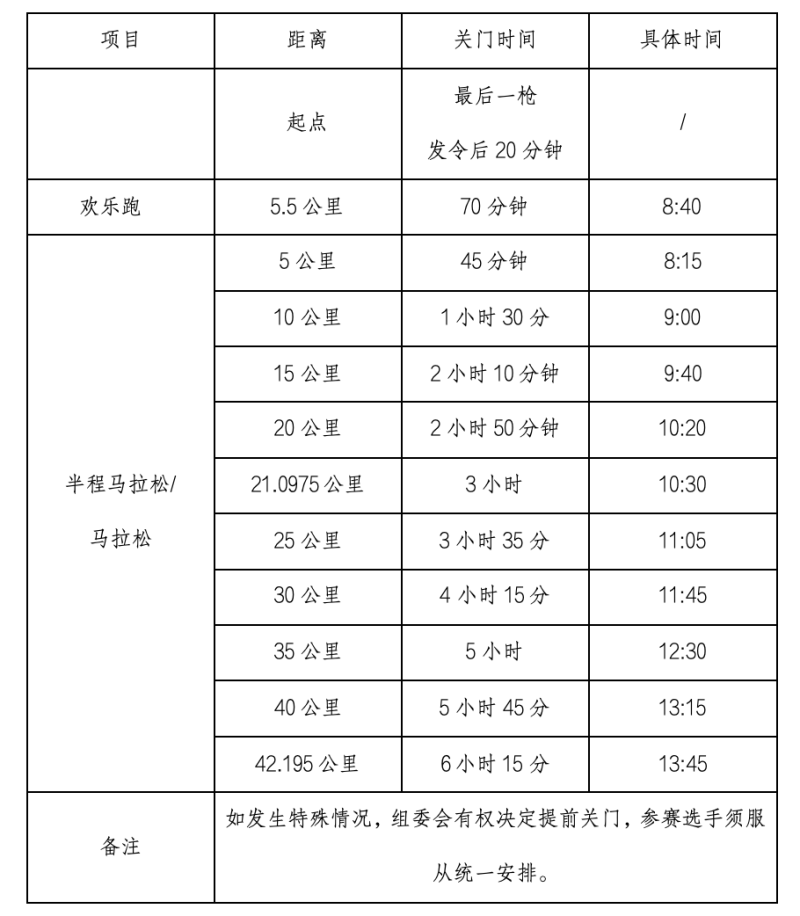 2025益陽馬拉松(賽事規(guī)程)（2）