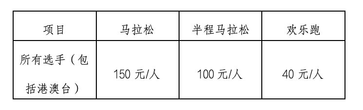 2025益陽馬拉松(賽事規(guī)程)（4）