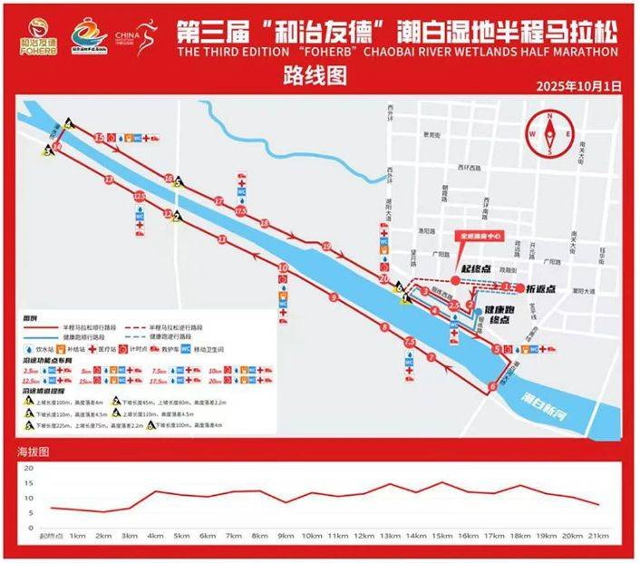 天津?qū)氎娉卑诐竦匕氤恬R拉松什么時(shí)候開始跑？