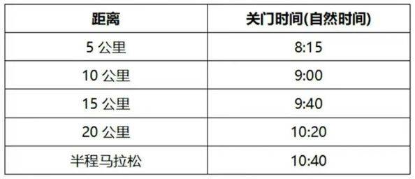 天津?qū)氎娉卑诐竦匕氤恬R拉松參賽指南(時(shí)間/競(jìng)賽/路線)(2) 天津?qū)氎娉卑诐竦匕氤恬R拉松參賽指南(時(shí)間/競(jìng)賽/路線)(2)