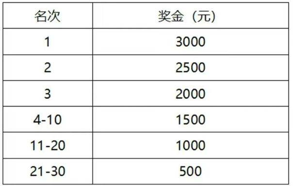 天津?qū)氎娉卑诐竦匕氤恬R拉松參賽指南(時(shí)間/競(jìng)賽/路線)(3) 天津?qū)氎娉卑诐竦匕氤恬R拉松參賽指南(時(shí)間/競(jìng)賽/路線)(3)