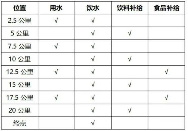2025天津?qū)氎娉卑诐竦匕氤恬R拉松補給站設置