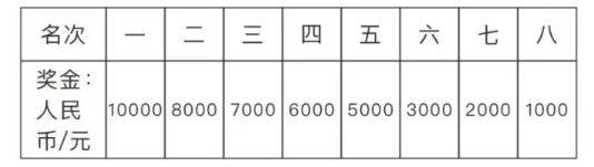 2025孝感馬拉松比賽獎金多少錢？附名次錄取及獎勵辦法（2）