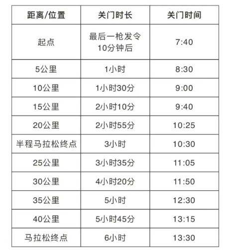 孝感馬拉松關(guān)門時間表2025