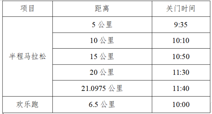 2025連云港·連島半程馬拉松賽(賽事規(guī)程) 2025連云港·連島半程馬拉松賽(賽事規(guī)程)