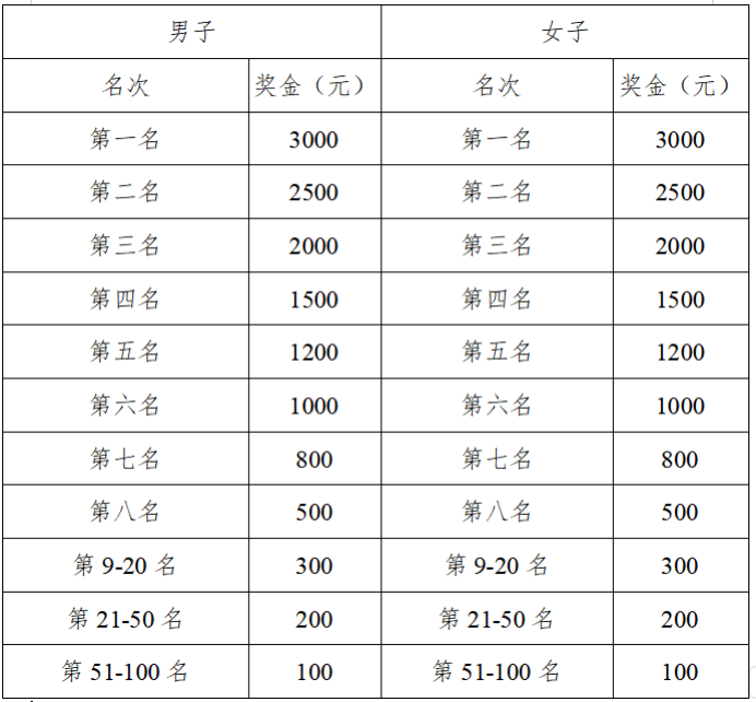 2025連云港·連島半程馬拉松賽(賽事規(guī)程)(3) 2025連云港·連島半程馬拉松賽(賽事規(guī)程)(3)