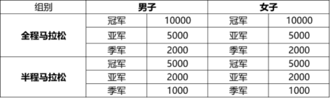 2025中國北極·漠河極晝馬拉松(賽事規(guī)程)(6) 2025中國北極·漠河極晝馬拉松(賽事規(guī)程)(6)