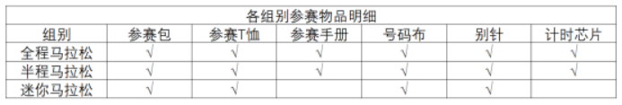 2025中國北極·漠河極晝馬拉松(賽事規(guī)程)(5) 2025中國北極·漠河極晝馬拉松(賽事規(guī)程)(5)
