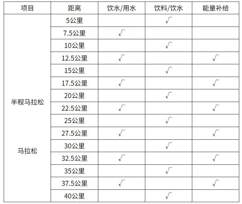 2025益陽馬拉松（2）
