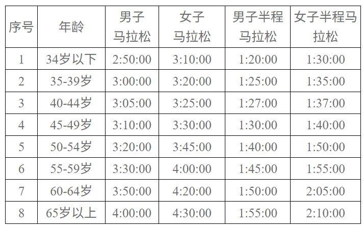 2025長(zhǎng)沙馬拉松(2) 2025長(zhǎng)沙馬拉松(2)