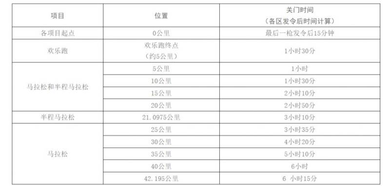 2025長(zhǎng)沙馬拉松 2025長(zhǎng)沙馬拉松