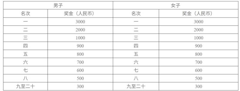 2025長(zhǎng)沙馬拉松(6) 2025長(zhǎng)沙馬拉松(6)