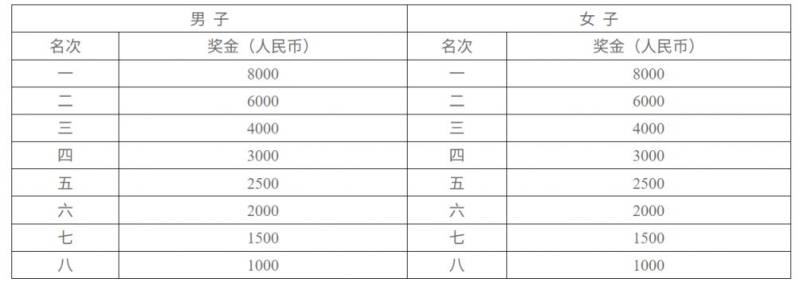 2025長(zhǎng)沙馬拉松(7) 2025長(zhǎng)沙馬拉松(7)